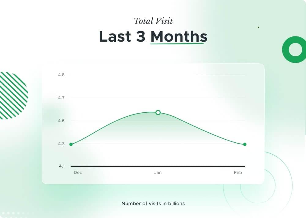 wikipedia visits 2024