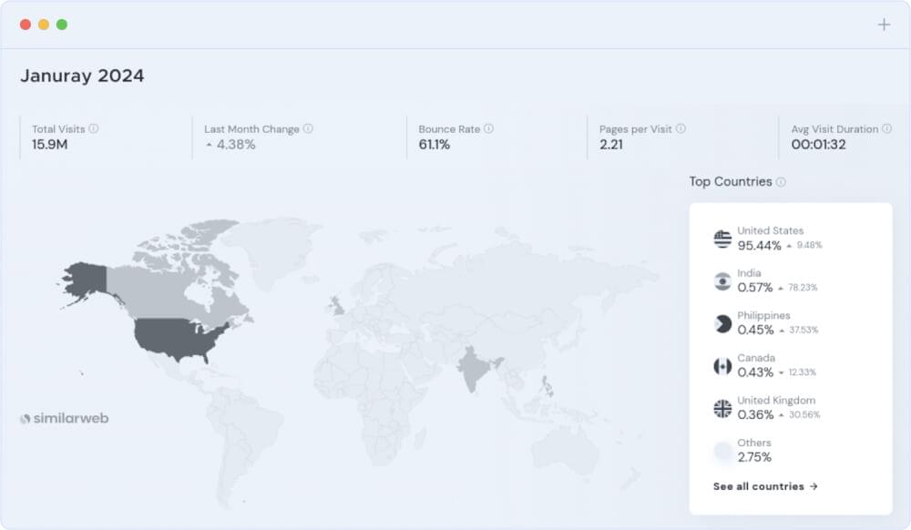 Yellow Pages Traffic Stats