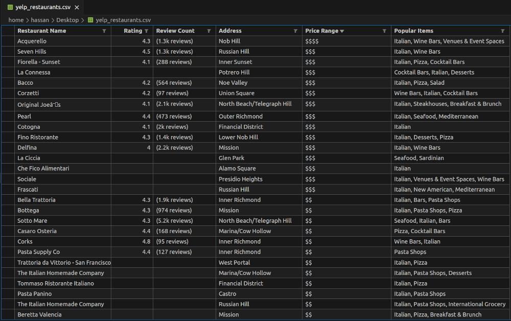 yelp_restaurants.csv Preview