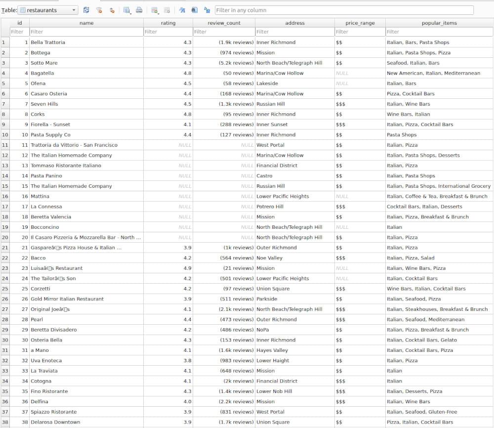restaurants Table Preview