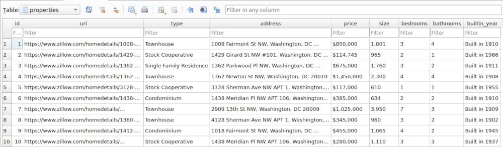 Properties Table Snapshot