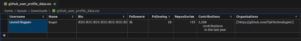 github_user_profile_data.csv Preview