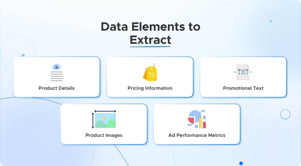 Walmart sponsored data to extract
