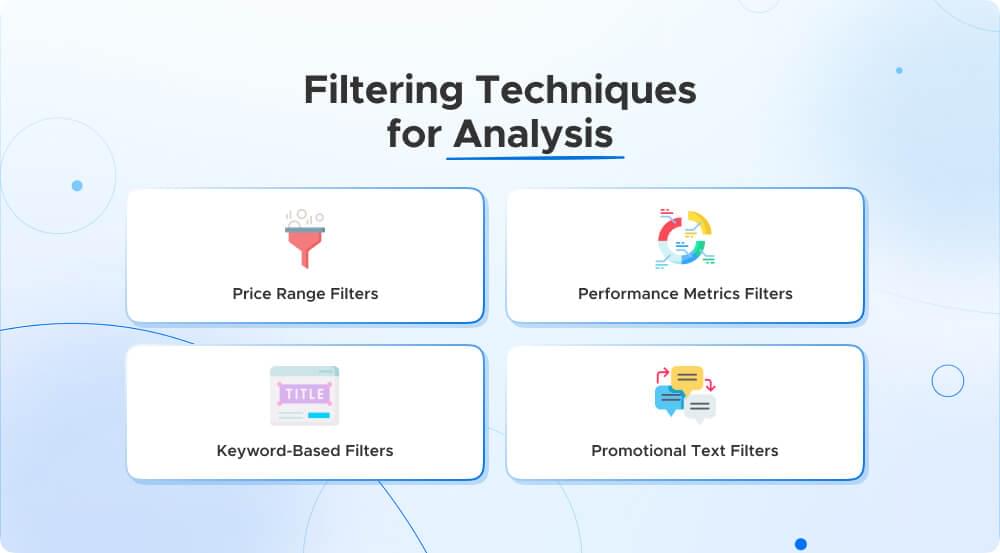 Filtering techniques for Walmart sponsored ads analysis