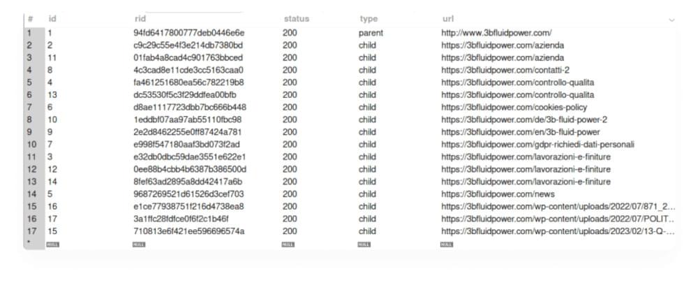 Crawler Request Table