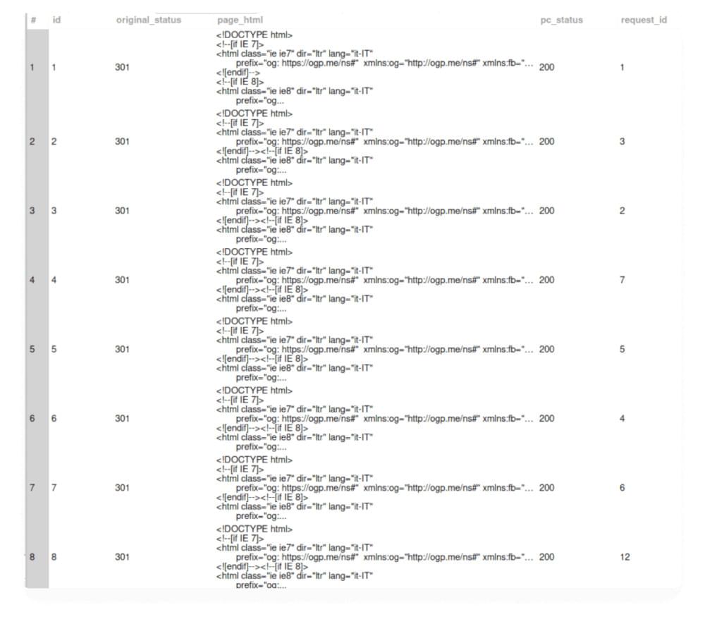 Crawler Response Table