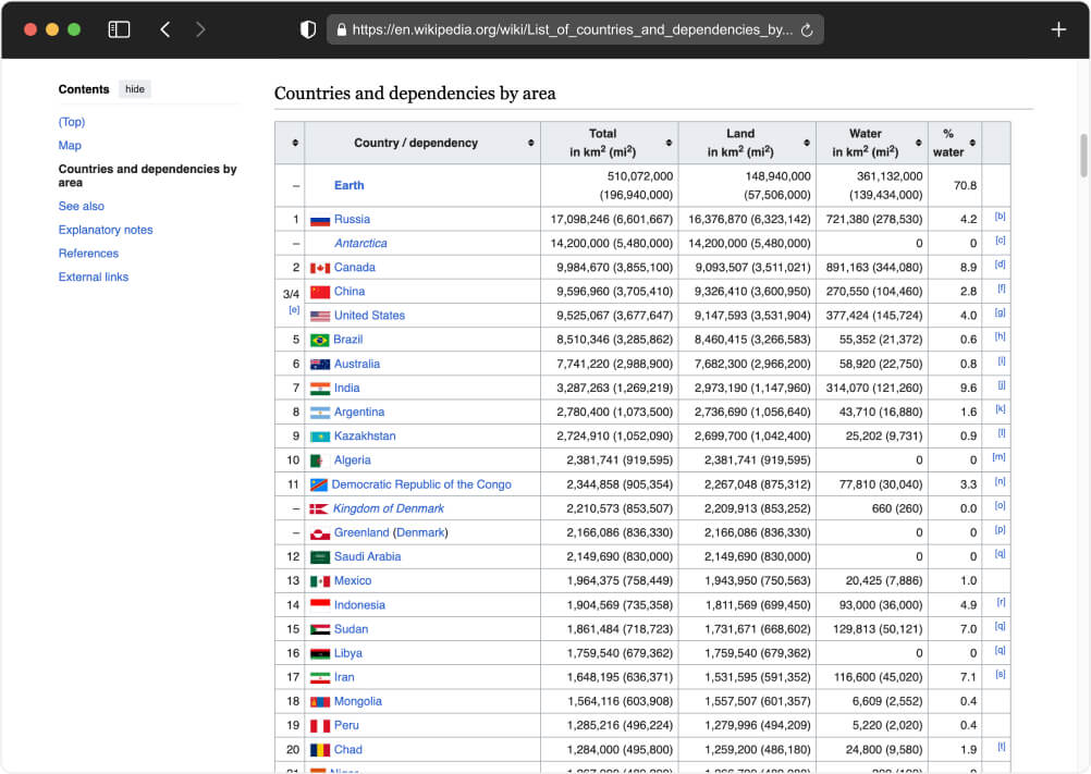 How to scrape a table from Wikipedia
