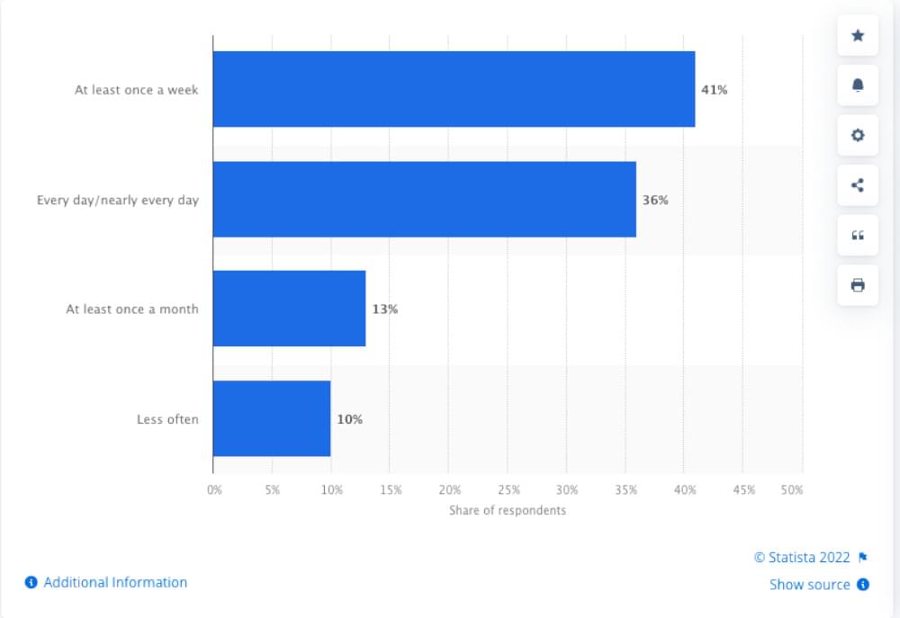 Vpn usage