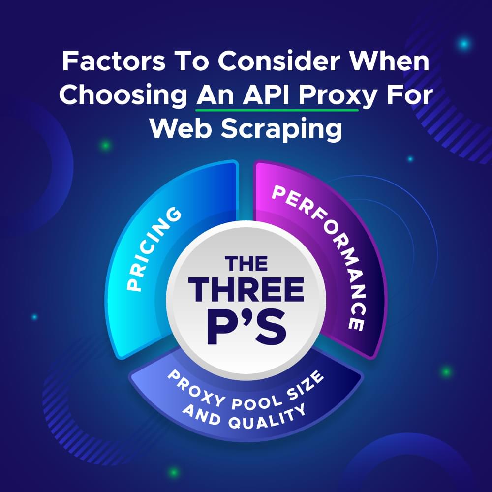 How to Choose the right API