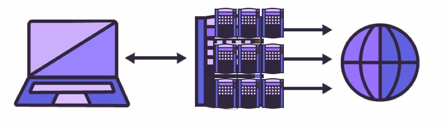 Scraping backconnect proxy