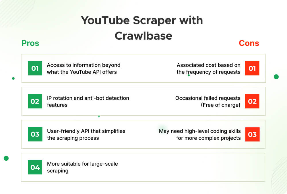 youtube api vs youtube scraper