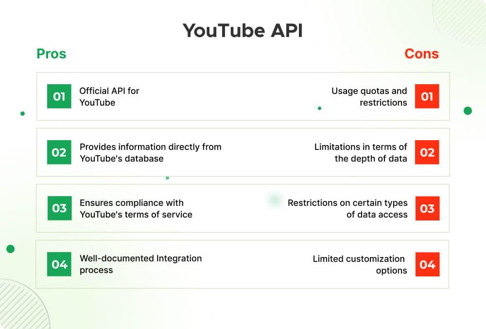 youtube api
